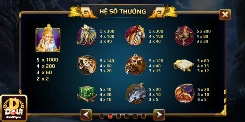 Các icon có mặt trong game